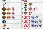 NBA季后赛+附加赛排名情况：西部前二已定 东部大乱斗